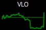 VLO